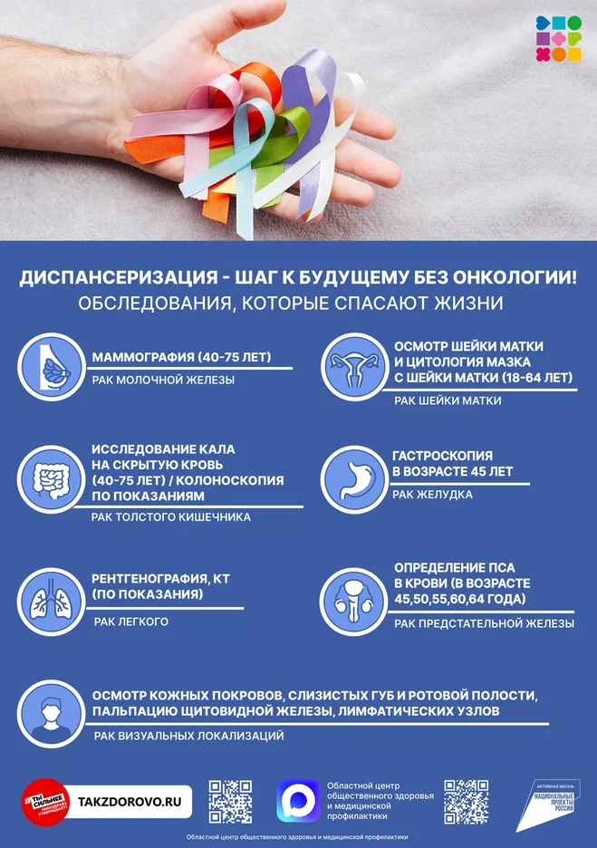Неделя профилактики онкологических заболеваний 
